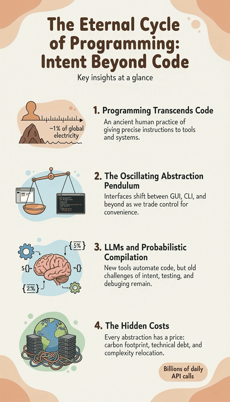 Infographic sample 2 showing AI-powered infographic creation tools and templates