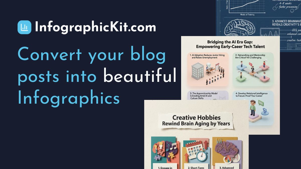 Infographic Kit - AI-Powered Infographic Generator | Create Stunning ...